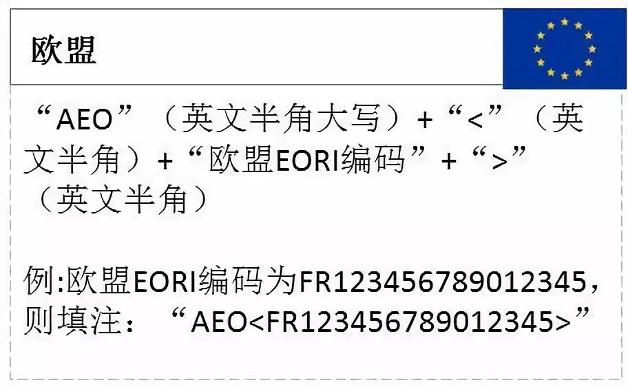 歐盟AEO企業(yè)認(rèn)證編碼格式 規(guī)范