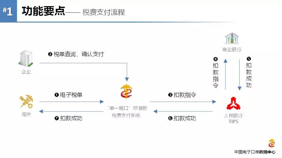 《海關(guān)專用繳款書》企業(yè)自行打印改革后，企業(yè)自行打印稅單教程 圖