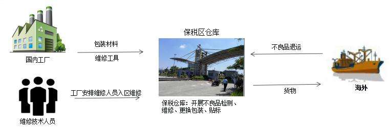 中國制造筆記本電腦被國外客人退運要求返修，怎么辦？新思路