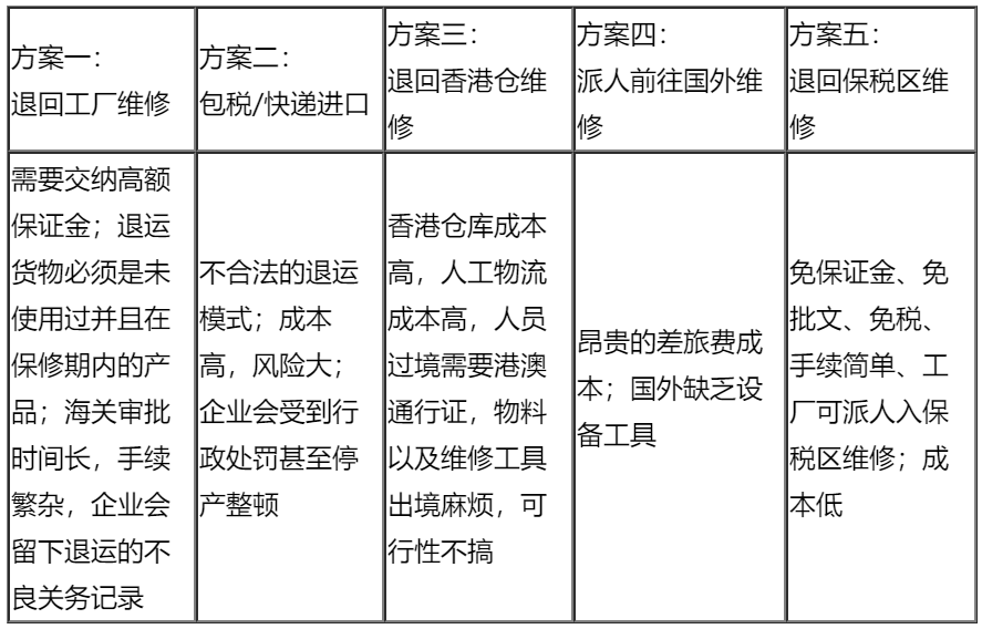 出口退運(yùn)如何辦理貨物退運(yùn)進(jìn)口手續(xù)？