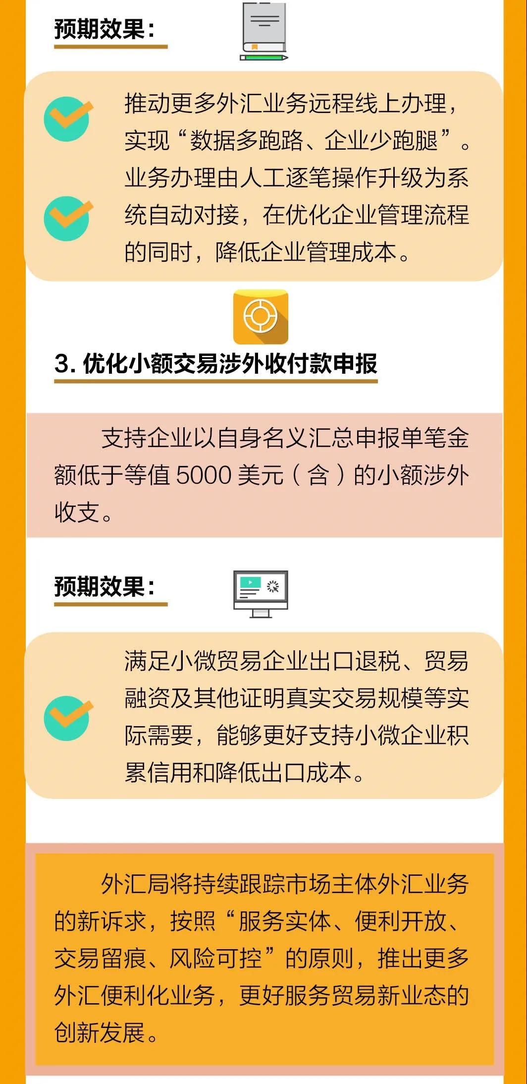 最新！外匯局12答解析貿(mào)易新業(yè)態(tài)問題，為跨境支付劃定新邊界