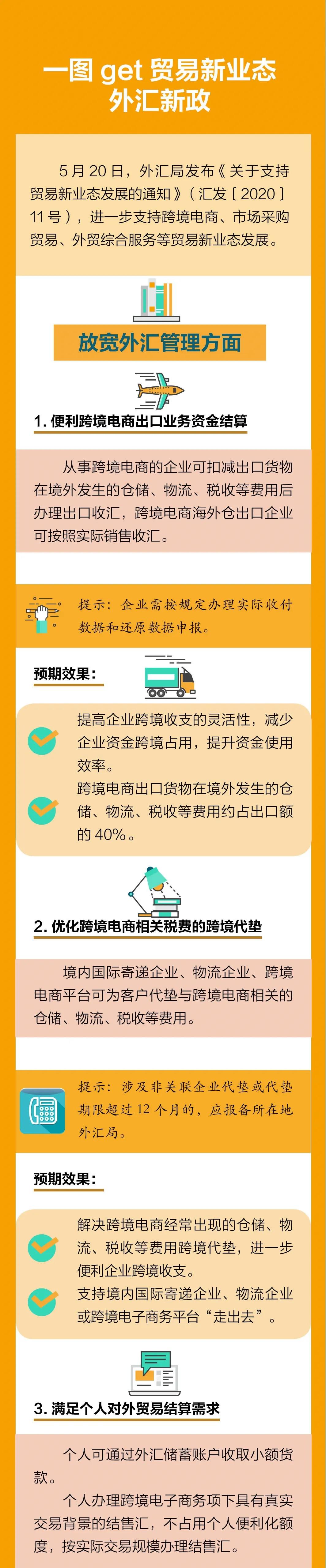 最新！外匯局12答解析貿(mào)易新業(yè)態(tài)問題，為跨境支付劃定新邊界