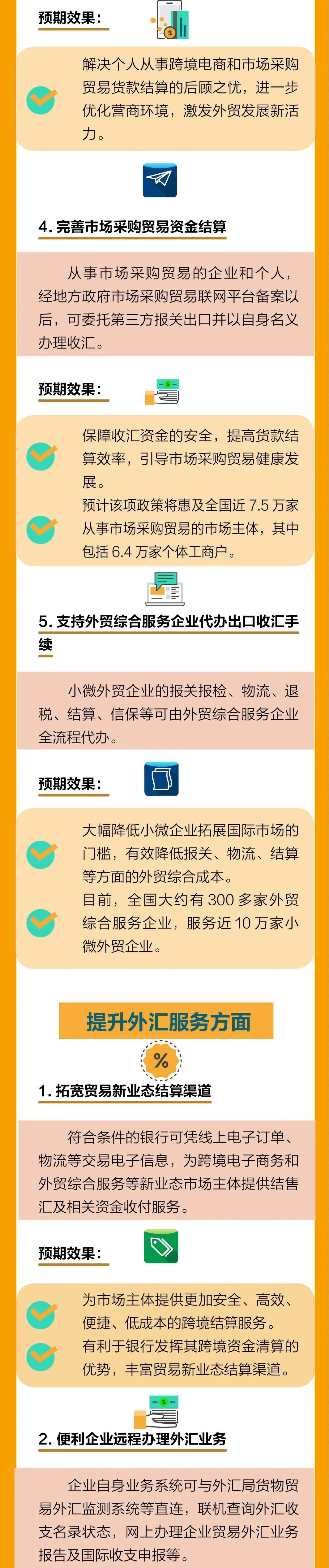 最新！外匯局12答解析貿(mào)易新業(yè)態(tài)問題，為跨境支付劃定新邊界